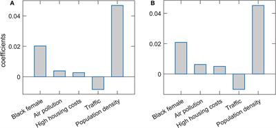 A large-scale machine learning study of sociodemographic factors contributing to COVID-19 severity